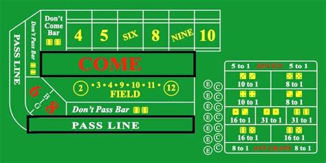 craps odds bet|Craps Odds Bets Explained – Lowest House Edge in the Casino.